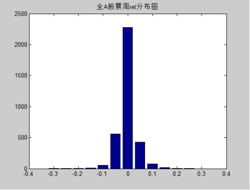 新富资本投资策略周报：关注贸易摩擦转折带来的预期差