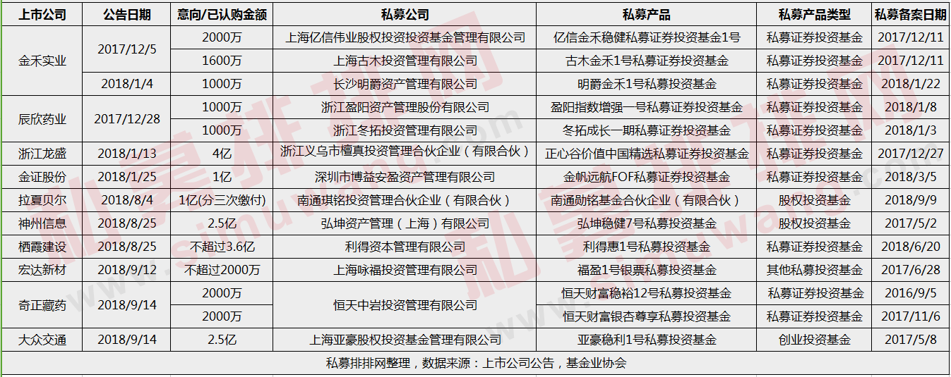 壕气！上市公司豪掷几十亿买私募，除了赚钱还另有目的！