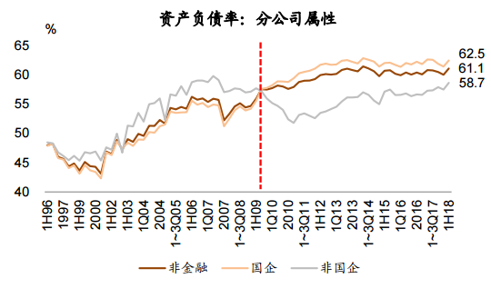 星石投资：国企改革新动向  去杠杆量化目标明确