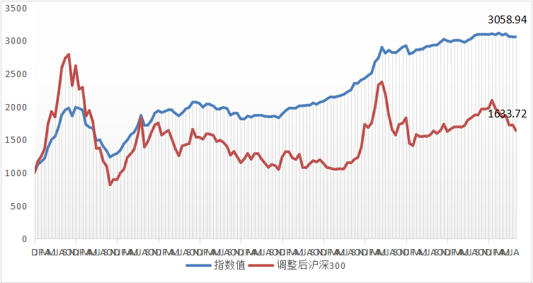 融智·中国对冲基金指数月度报告（2018年8月）