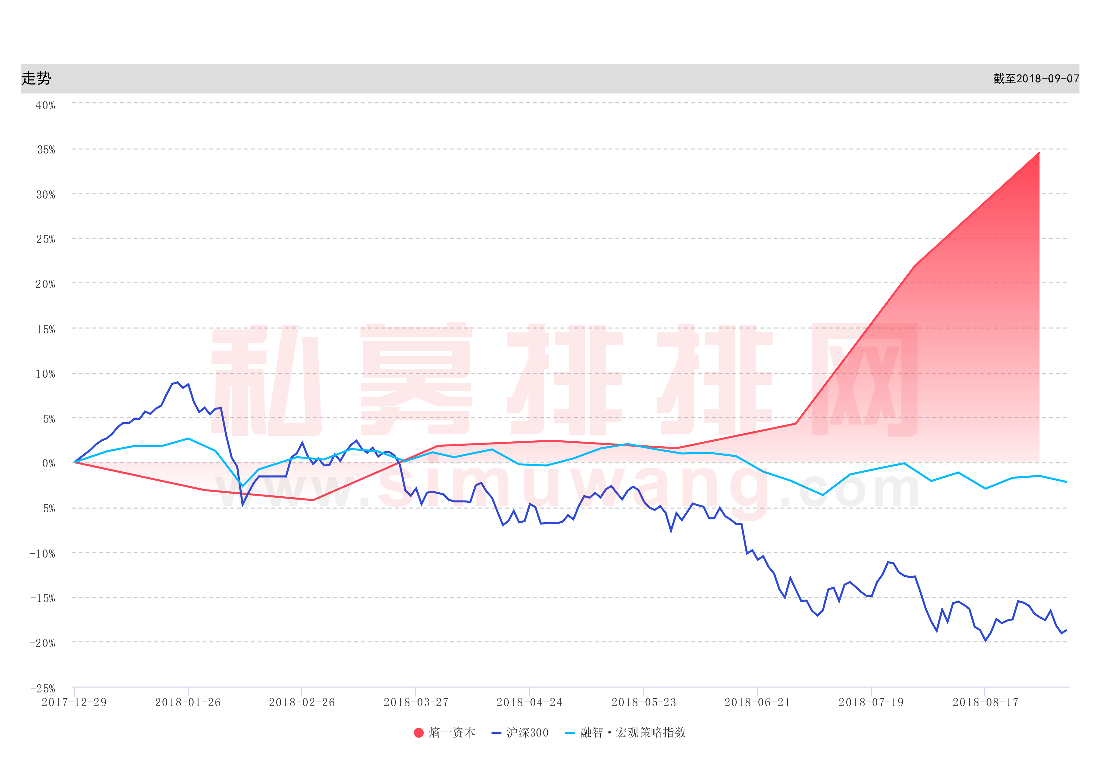 从金融学者到私募，全球宏观对冲基金践行者谢东海和他的投资初心