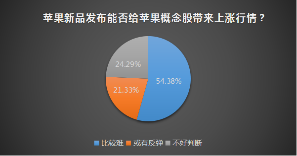 史上最贵iPhone也难“拯救”苹果概念股，私募期待这一重大利好！