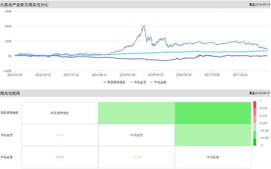 如何用大数据挑选私募基金？