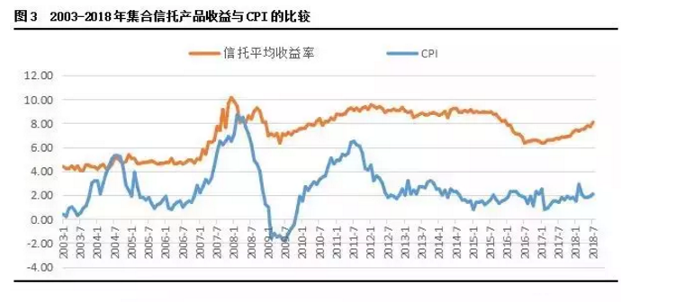 固收理财正当时，如何抓住稳稳的幸福？