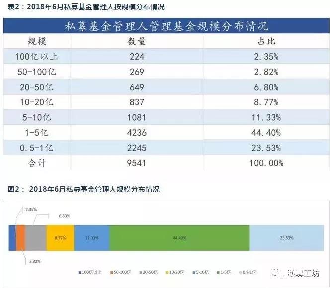 2018私募行业上半年市场总结与下半年发展趋势