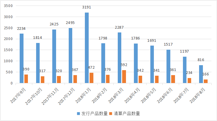 私募排排网-中国私募证券投资基金行业报告（2018年8月报）