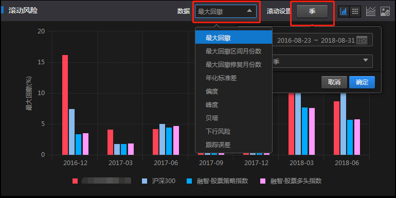 【私募学院第87课】最方便衡量基金风险的方法！