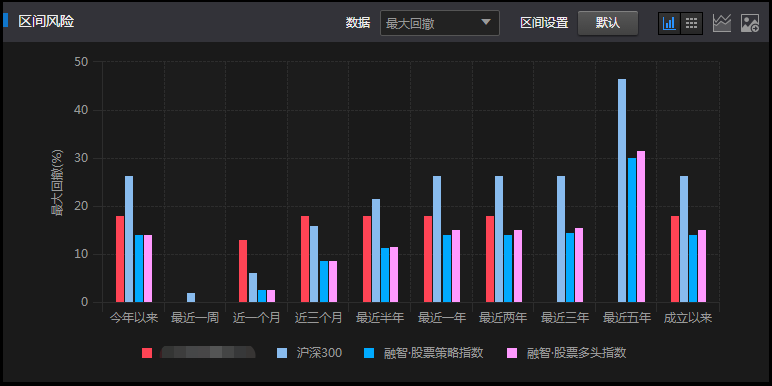 【私募学院第87课】最方便衡量基金风险的方法！