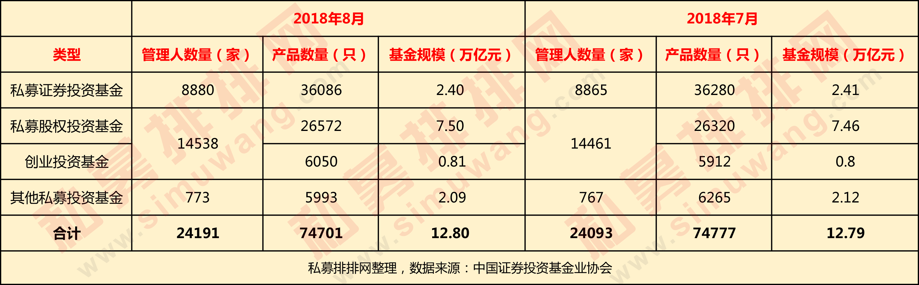 12.8万亿新征程！为何证券私募产品数量与管理规模却双双下降？