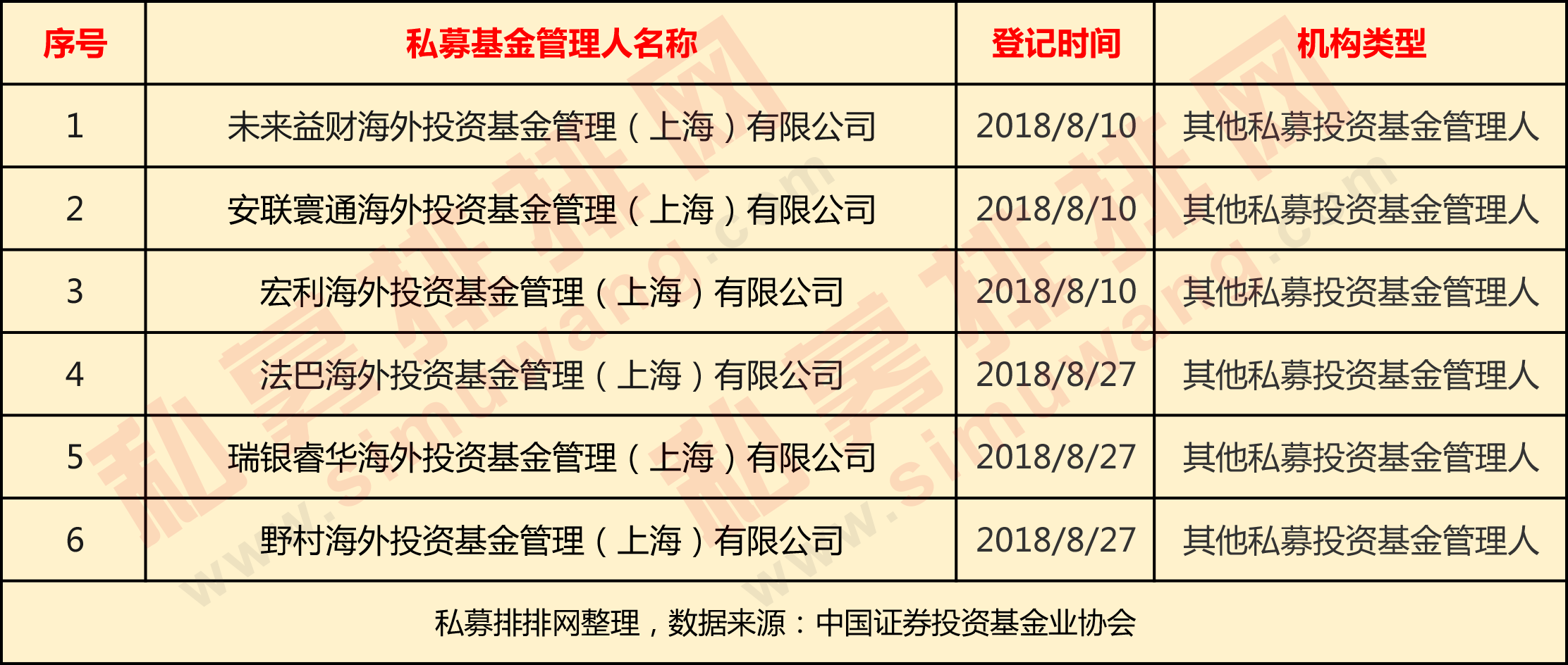 12.8万亿新征程！为何证券私募产品数量与管理规模却双双下降？