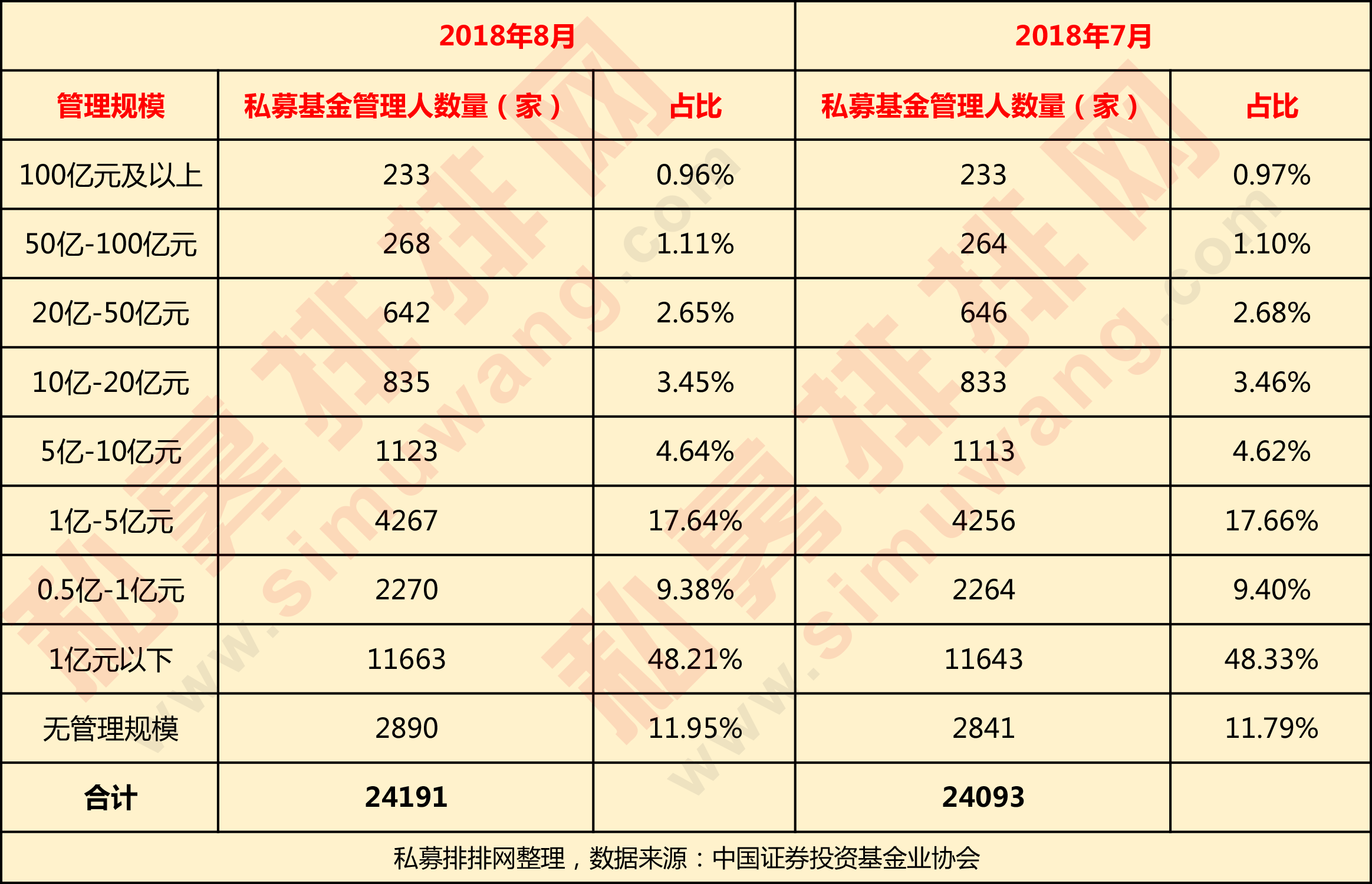 12.8万亿新征程！为何证券私募产品数量与管理规模却双双下降？