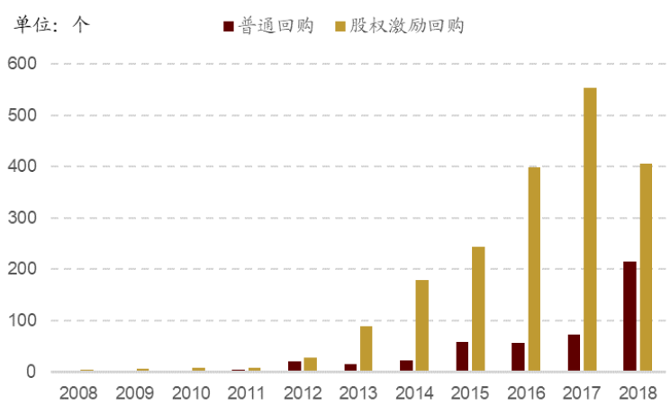 公司法修正案草案鼓励上市公司股份回购，释放托底信号