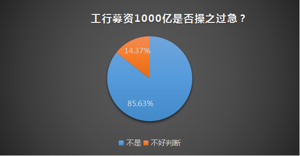 日均赚8.86亿，吸金能力爆棚的工行为何需要1000亿“补血”？