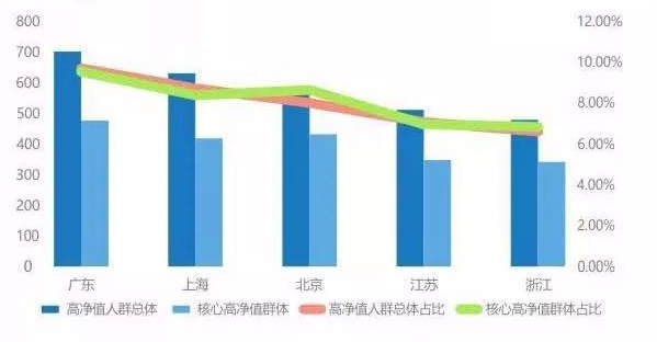 高净值人士为何对私募基金情有独钟？