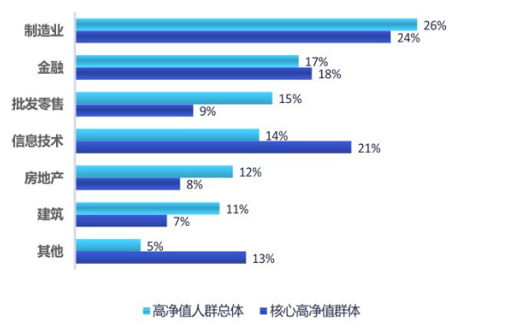 高净值人士为何对私募基金情有独钟？