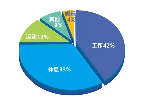 高净值人士为何对私募基金情有独钟？