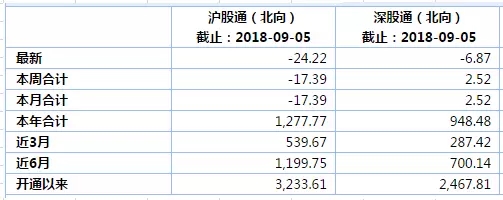 A股资金面“质变”已经不远？