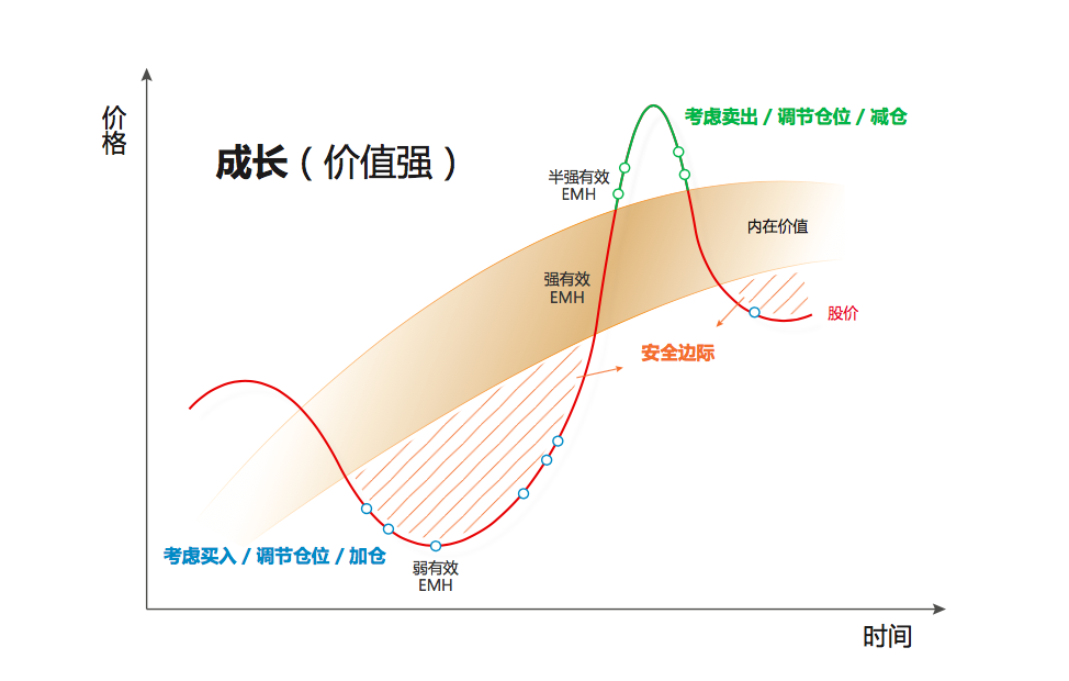 愿意慢慢变富的奶酪基金，成为穿越时间剩下来的那一家！