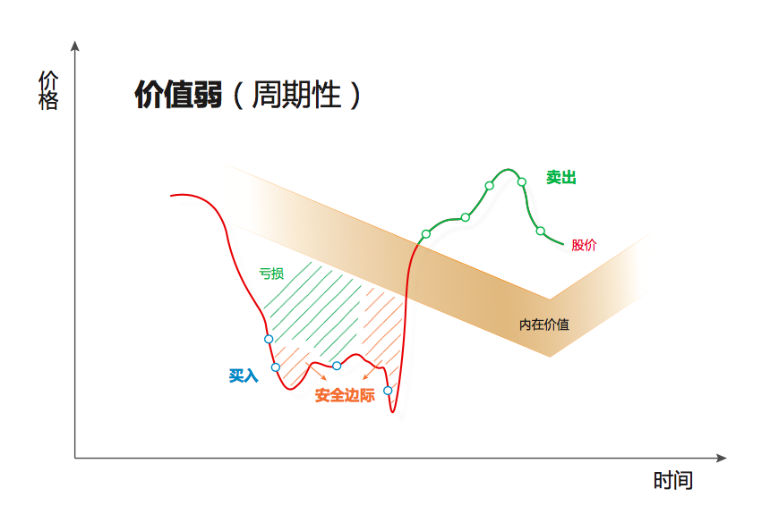 愿意慢慢变富的奶酪基金，成为穿越时间剩下来的那一家！