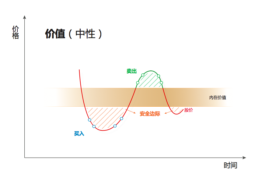 愿意慢慢变富的奶酪基金，成为穿越时间剩下来的那一家！