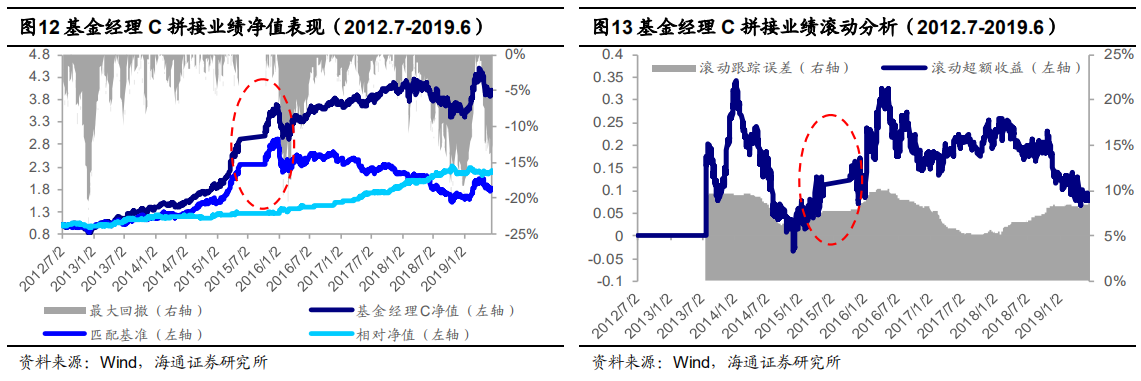 【投教科普】基金经理的偏好圈与能力圈