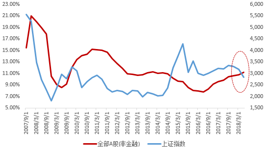 盈利结构分化，ROE高位延续回升——星石投资中报点评