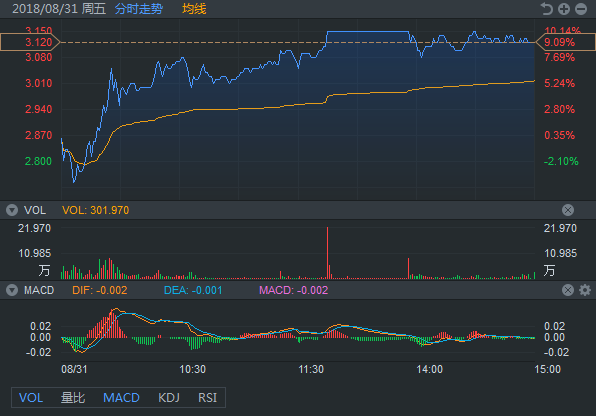 百亿外资扫货，垃圾股都涨停！客官，9月抄底呗？