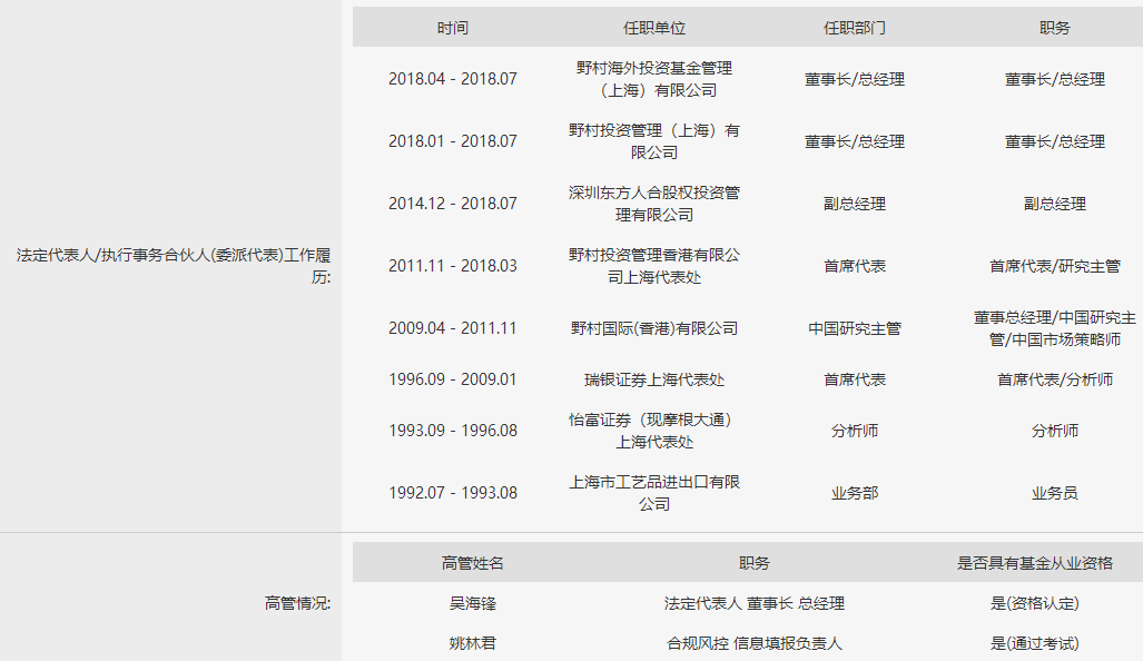 又来三家洋私募，包括野村、法巴、瑞银！