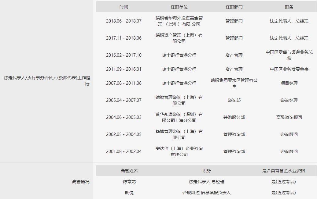 又来三家洋私募，包括野村、法巴、瑞银！