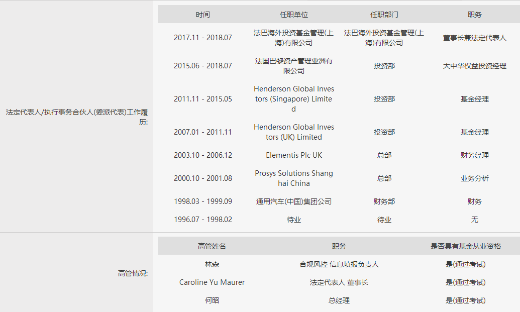 又来三家洋私募，包括野村、法巴、瑞银！