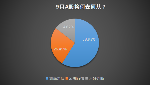 A股春天还有多远？私募称9月大概率震荡行情，可低吸优质标的！