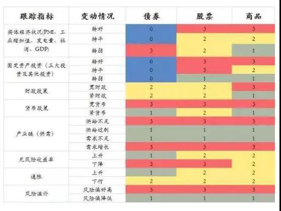 熊市中，发现了一个隐藏的赚钱机会！