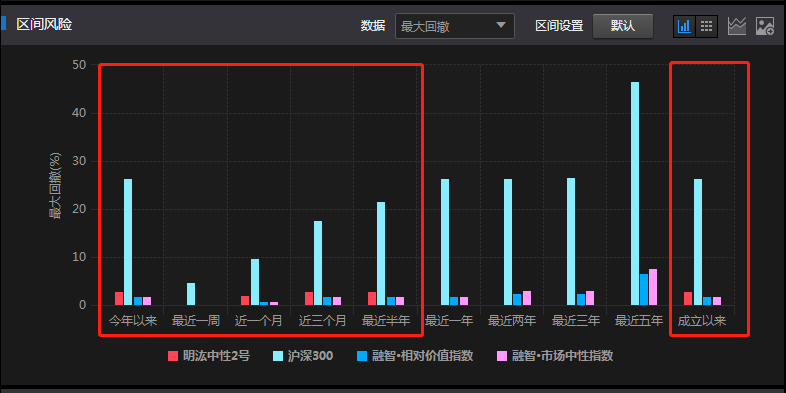 神操作！熊市中的套利新玩法！