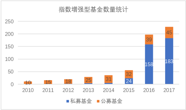 私募也玩指数增强基金，老百姓怎么买？