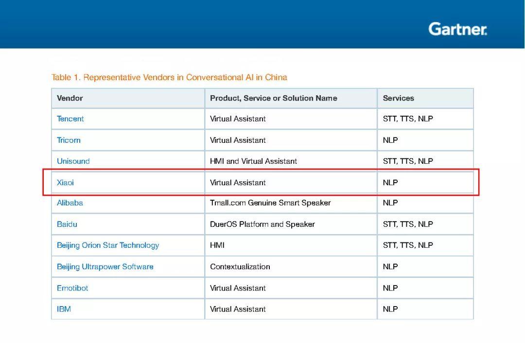 Gartner发布中国AI市场指南 小i机器人再次写入