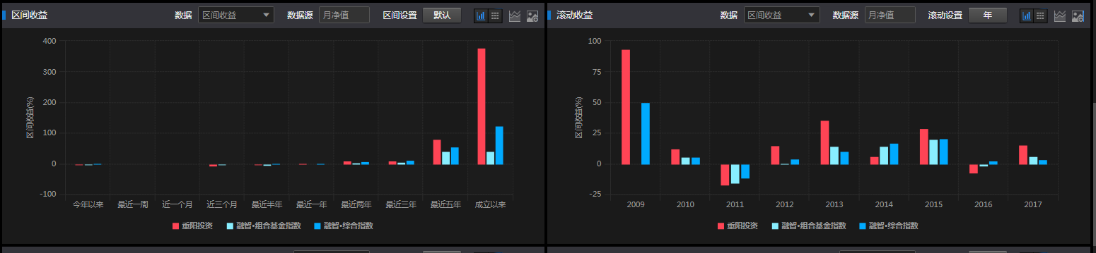 重阳投资：重剑无锋 深度研究之上的逆向价值投资