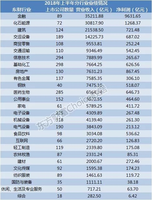 半年报披露收官！一文看懂A股全貌