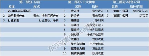 半年报披露收官！一文看懂A股全貌