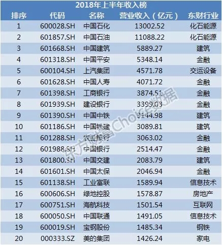 半年报披露收官！一文看懂A股全貌