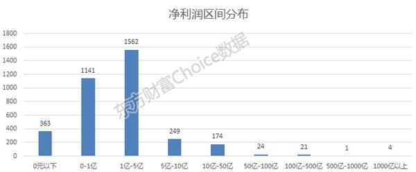 半年报披露收官！一文看懂A股全貌