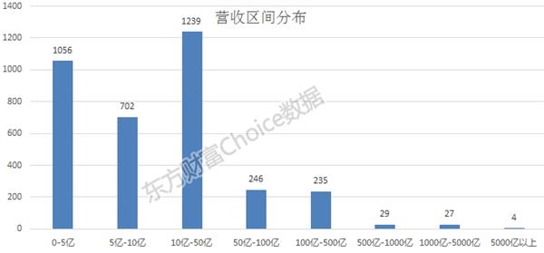 半年报披露收官！一文看懂A股全貌