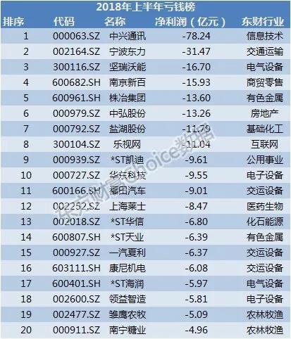 半年报披露收官！一文看懂A股全貌