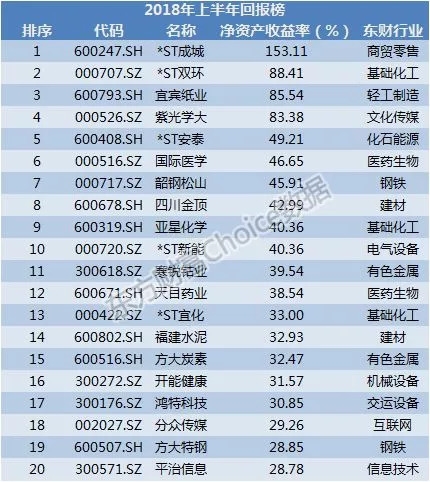 半年报披露收官！一文看懂A股全貌