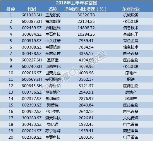 半年报披露收官！一文看懂A股全貌