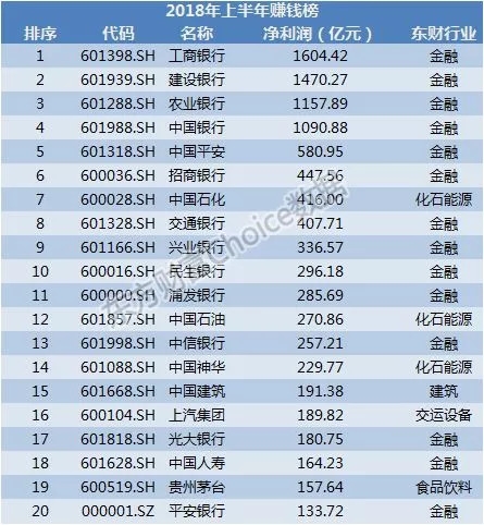 半年报披露收官！一文看懂A股全貌