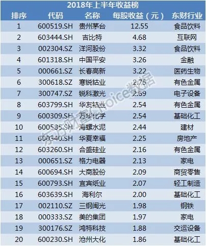 半年报披露收官！一文看懂A股全貌