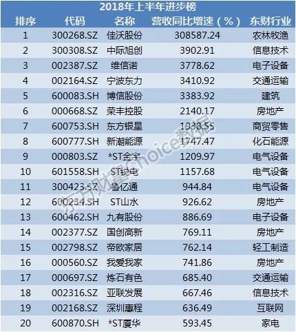 半年报披露收官！一文看懂A股全貌