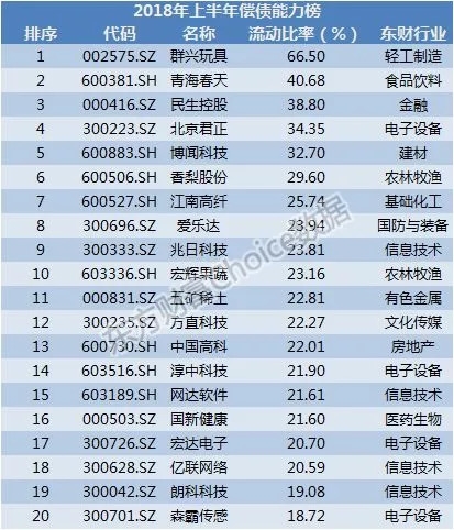 半年报披露收官！一文看懂A股全貌