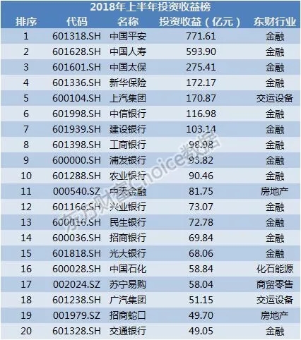 半年报披露收官！一文看懂A股全貌