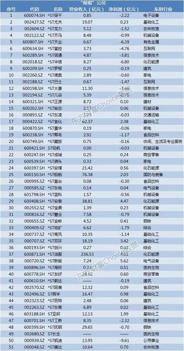 半年报披露收官！一文看懂A股全貌